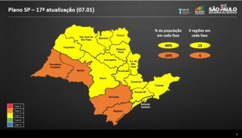 ibitinga-e-mantida-na-fase-amarela-do-plano-sp