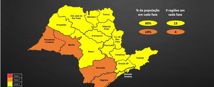 ibitinga-e-mantida-na-fase-amarela-do-plano-sp