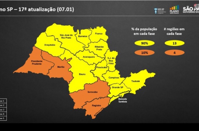 Ibitinga  mantida na fase amarela do Plano SP