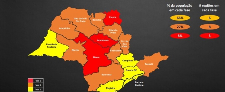 regiao-de-araraquara-regride-para-a-fase-vermelha-do-plano-sp