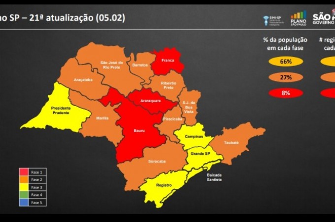 Regi�o de Araraquara regride para a fase vermelha do Plano SP