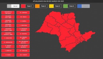 governo-de-sp-coloca-todo-estado-na-fase-vermelha-ate-19-de-marco