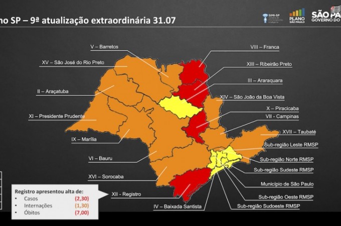 Ibitinga e regio se mantm na Fase Amarela do Plano So Paulo