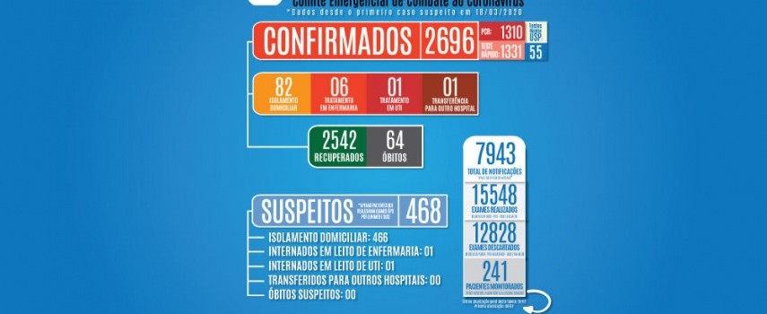 covid-19-mais-duas-pessoas-morreram-em-ibitinga
