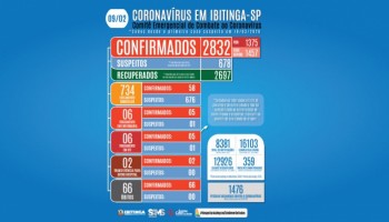 ibitinga-homem-de-62-anos-morreu-e-foi-a-66a-vitima-de-covid-19