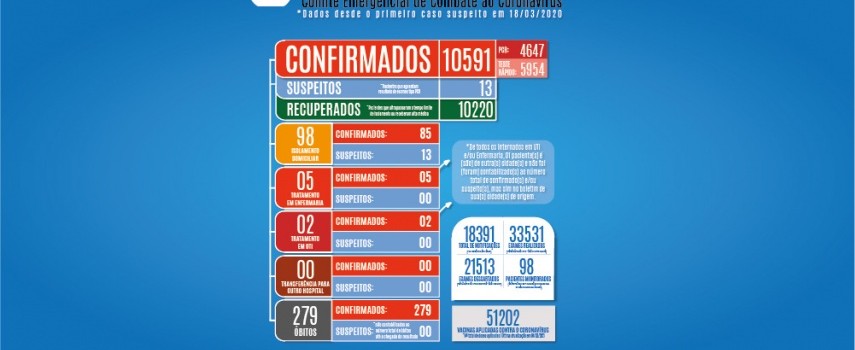 covid-19-homem-de-78-anos-morreu-na-santa-casa