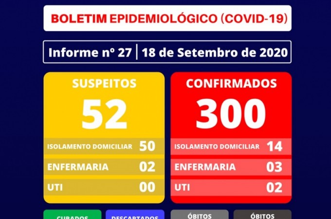 Tabatinga confirma 7 morte por COVID-19