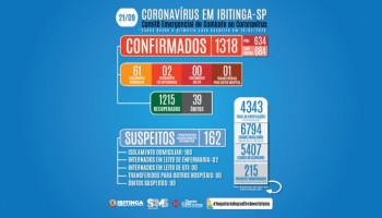 covid-19-ibitinga-registra-a-39a-morte